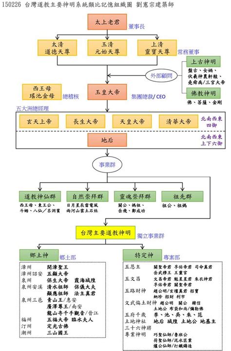 神明 位階|【神明 位階】神仙階級別搞亂！神明位階組織圖讓你一次搞懂